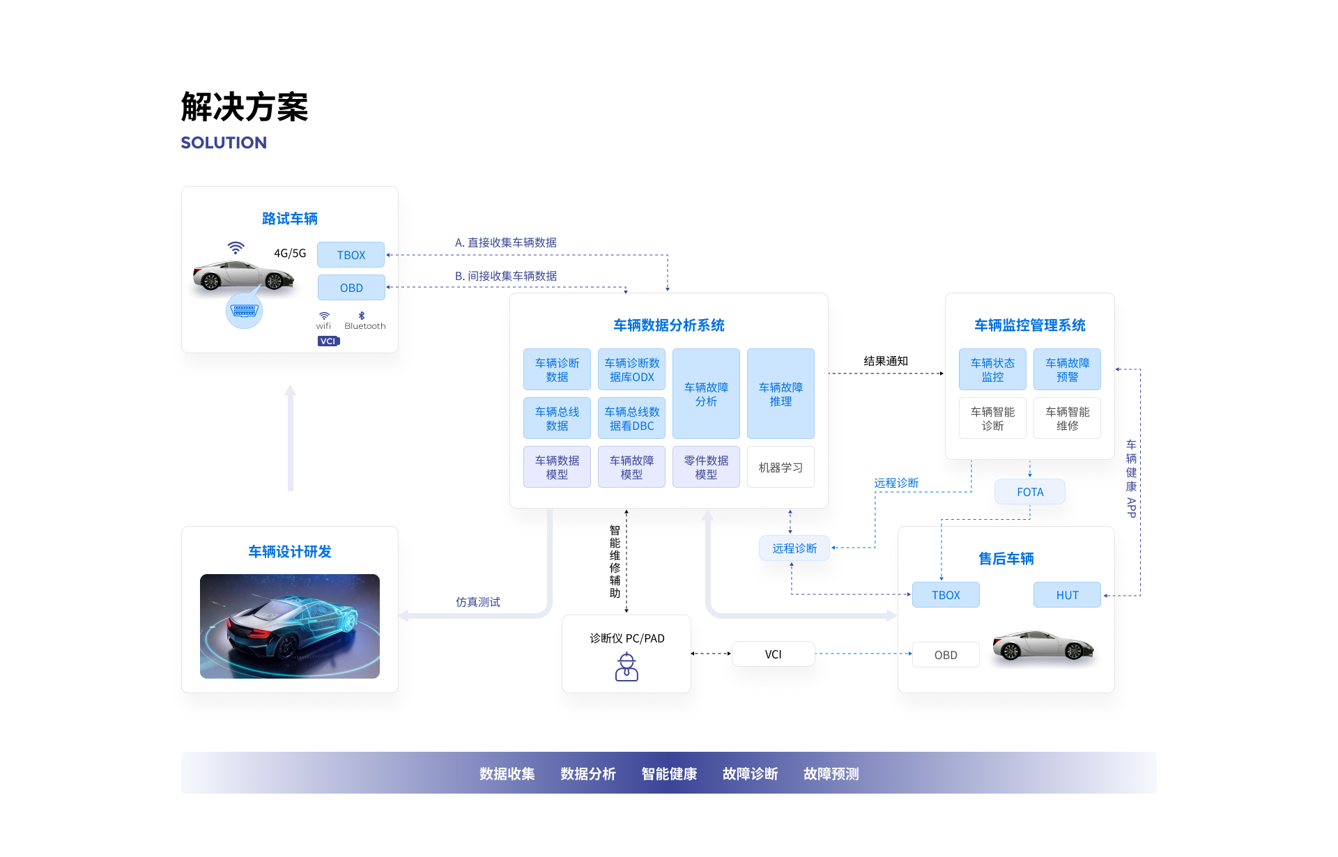 elearn-处理计划.png